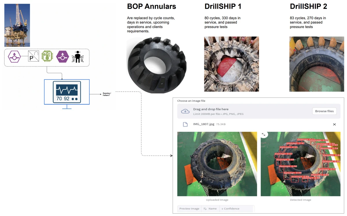 Architecture diagram of Anomaly Detection and Classification (ADC) system showing data flow from sensor inputs through feature extraction to neural network classification